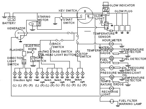 Prowell Forklift Trucks Operation Manual Page 26 with Internal ...