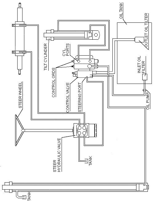 Prowell Forklift Trucks Operation Manual Page 27 with Internal ...